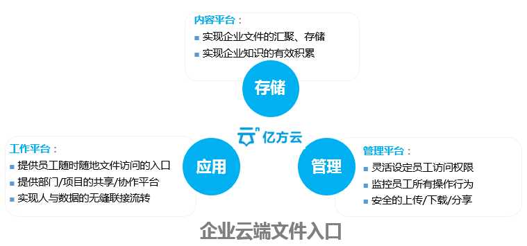 貿(mào)易行業(yè)企業(yè)網(wǎng)盤解決方案插圖 11