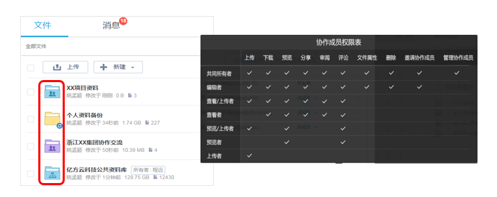 貿(mào)易行業(yè)企業(yè)網(wǎng)盤解決方案插圖2 2