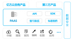 醫(yī)藥行業(yè)企業(yè)網(wǎng)盤(pán)解決方案插圖2 3
