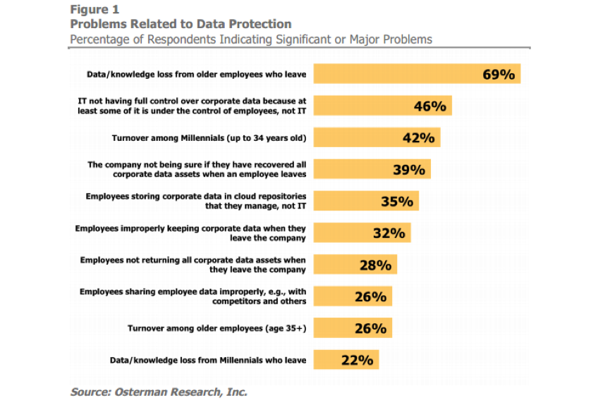 2017年企業網盤選型白皮書插圖 1