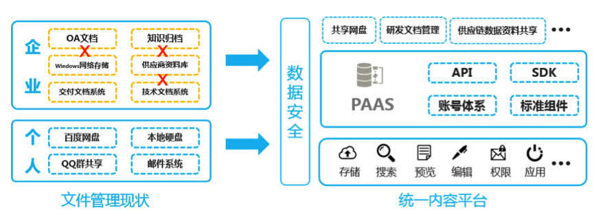 2017年企業網盤選型白皮書縮略圖