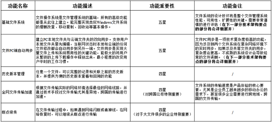 2017年企業網盤選型白皮書插圖3 5