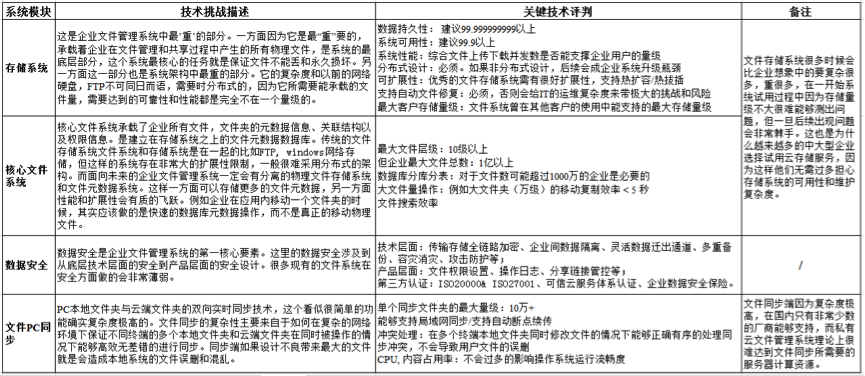 2017年企業網盤選型白皮書插圖7 8