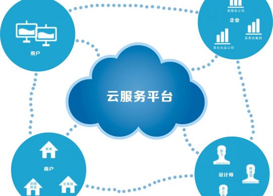 不收費的同步網(wǎng)盤