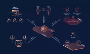 企業網盤是什么？