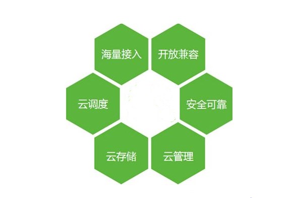 企業網盤解決方案