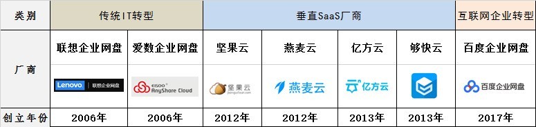 最新企業網盤全方位測評:2018年什么企業網盤最好用?插圖 最新企業網盤全方位測評:2018年什么企業網盤最好用?插圖