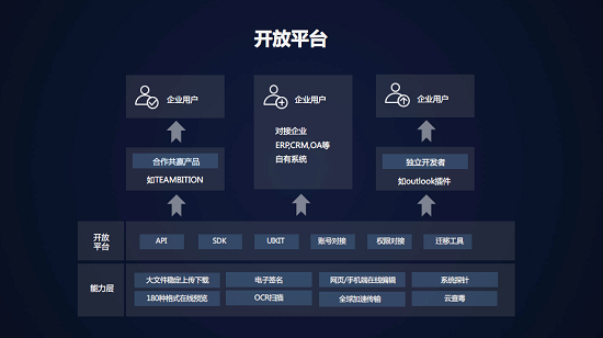 當(dāng)Teambition遇上億方云，項(xiàng)目協(xié)作與文件協(xié)作的完美結(jié)合插圖