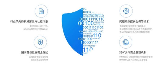 明源攜手億方云搭建“明源云庫” 規范化安全體系為企業數據“保駕護航”插圖3