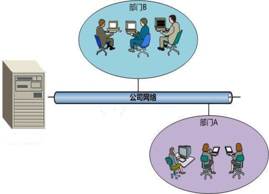 企業網盤能否實現內外網文件的安全共享？