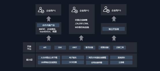 億方云“Link Future 2017”回顧：六大產品新特性震撼發布 持續引領行業創新插圖9