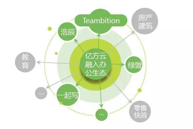 艾瑞發布《2018年中國企業網盤行業發展白皮書》，億方云成SaaS企業網盤優秀案例插圖9
