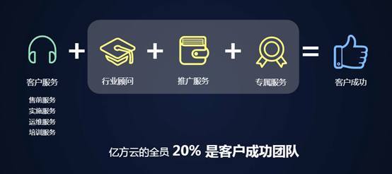 億方云“Link Future 2017”回顧：六大產品新特性震撼發布 持續引領行業創新插圖10