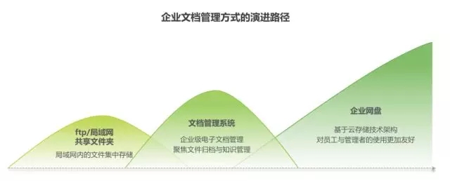 《2018年中國企業網盤行業發展白皮書》:企業網盤的明天會更好插圖1 《2018年中國企業網盤行業發展白皮書》:企業網盤的明天會更好插圖1