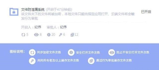 企業文件、數據怕泄漏？你需要一個安全的企業網盤！插圖4