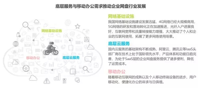 《2018年中國企業網盤行業發展白皮書》:企業網盤的明天會更好插圖7 《2018年中國企業網盤行業發展白皮書》:企業網盤的明天會更好插圖7