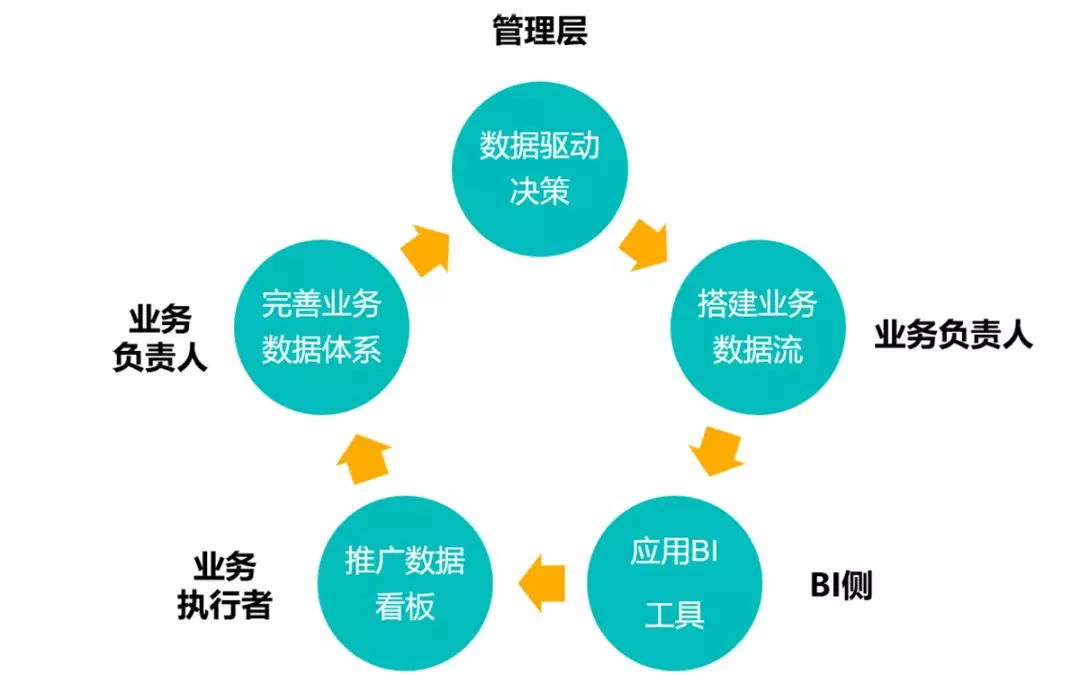 SaaS服務(wù)提供商億方云數(shù)據(jù)分析師做客觀(guān)遠(yuǎn)，深度解讀泛互聯(lián)網(wǎng)企業(yè)運(yùn)營(yíng)妙招插圖2