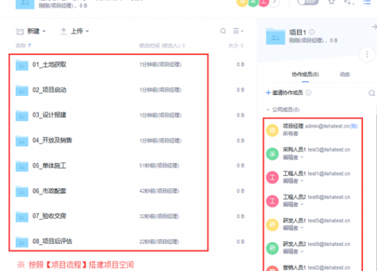 億方云的項目管理之道縮略圖