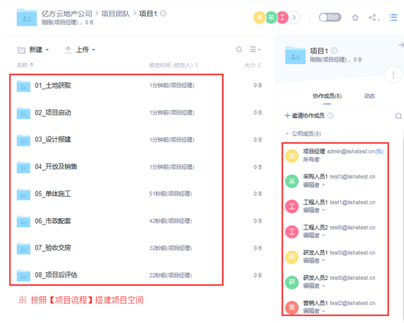 億方云的項目管理之道插圖