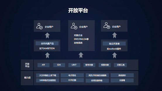 當Teambition遇上億方云，項目協作與文件協作的完美結合插圖