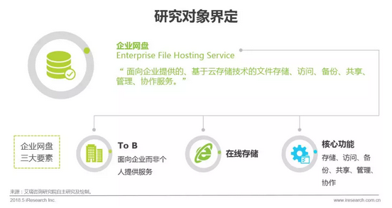 企業網盤行業發展歷程及核心價值插圖