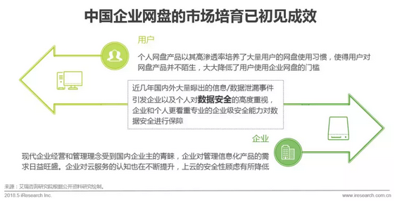 企業網盤行業發展歷程及核心價值插圖5