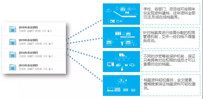 華僑大學攜手億方云，打造新一代校園云盤管理系統插圖8