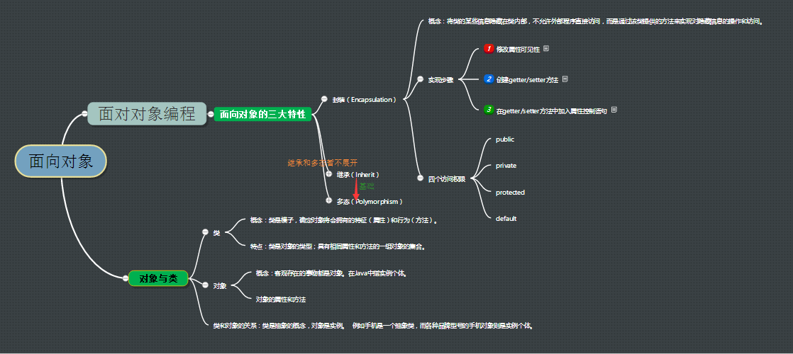 5款實用的高效辦公工具推薦插圖2 百度腦圖