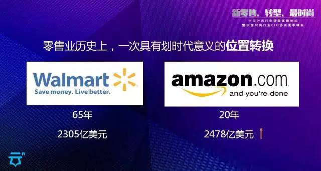 零售業歷史上，一次具有劃時代意義的位置轉換