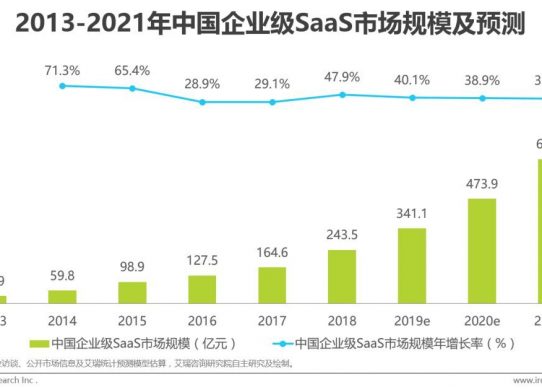 企業私有云盤選購時要注意哪些要點?縮略圖 企業私有云盤選購時要注意哪些要點?縮略圖