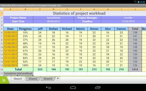 團隊協作軟件使用的目的具體是指什么？縮略圖