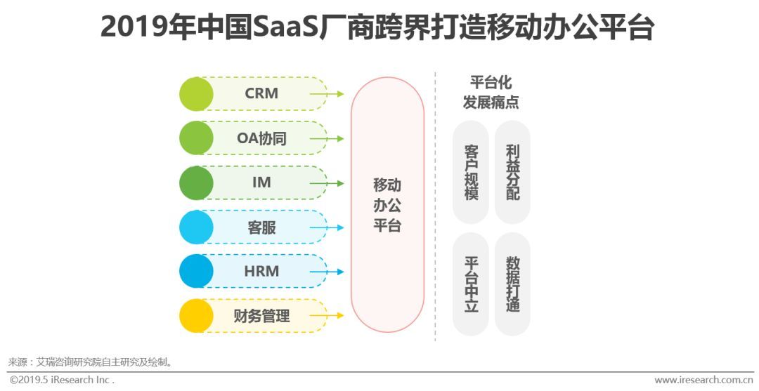 中國版Salesforce何時出現？國內客戶付費意愿未完全激活插圖3