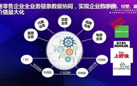 企業網盤功能哪一些更加實用呢？縮略圖