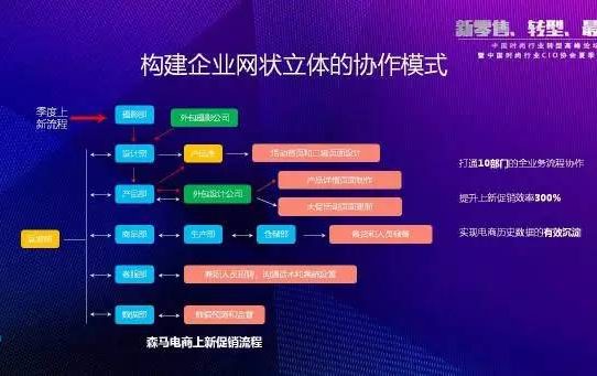 網盤自動備份的操作值得信賴嗎？縮略圖