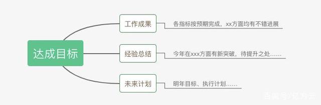職場上怎么向領導匯報工作？沒想到關鍵時刻企業網盤居然這么有用插圖3