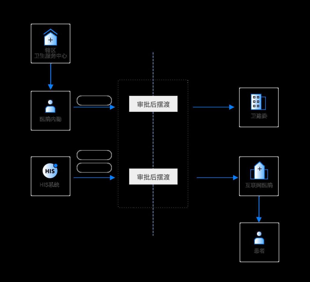 攜手搭建協(xié)同辦公平臺，溫州市人民醫(yī)院向360億方云發(fā)來致謝信插圖3